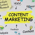 Content marketing writing