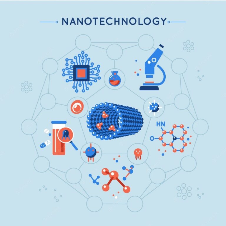Nanotechnology UPSC: A Comprehensive Study Guide
